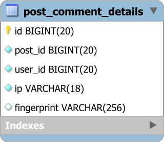 Figure 17.3: The post_comment_details table