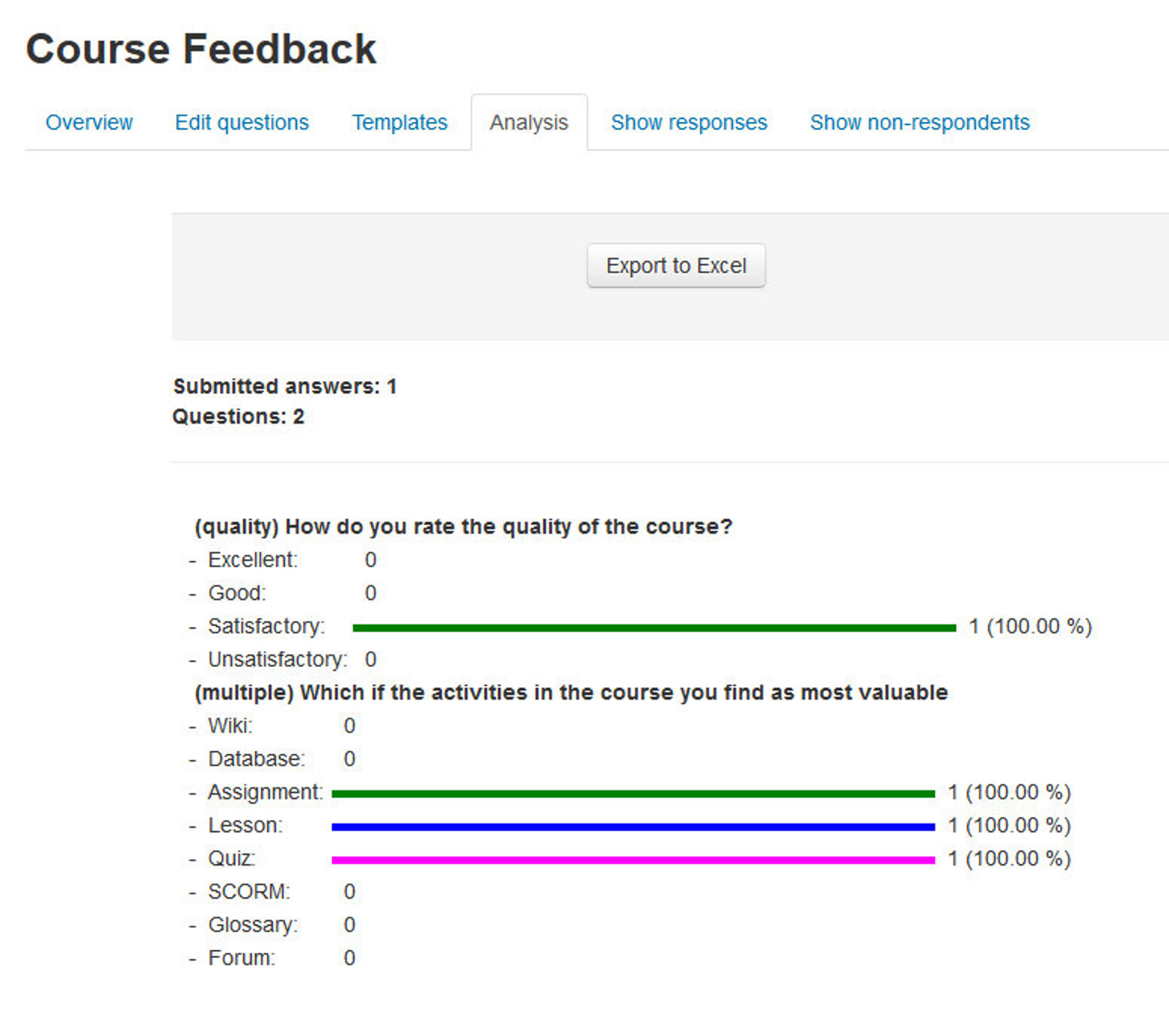 Figure 16-7 Feedback analysis