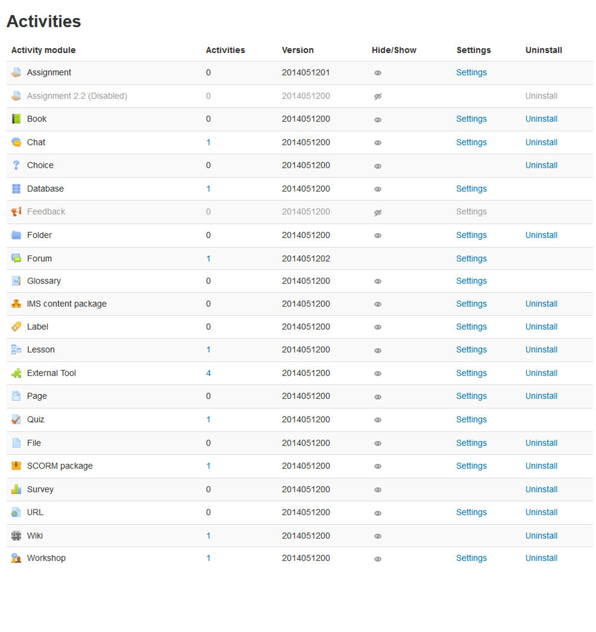 Figure 19-8 Managing activities