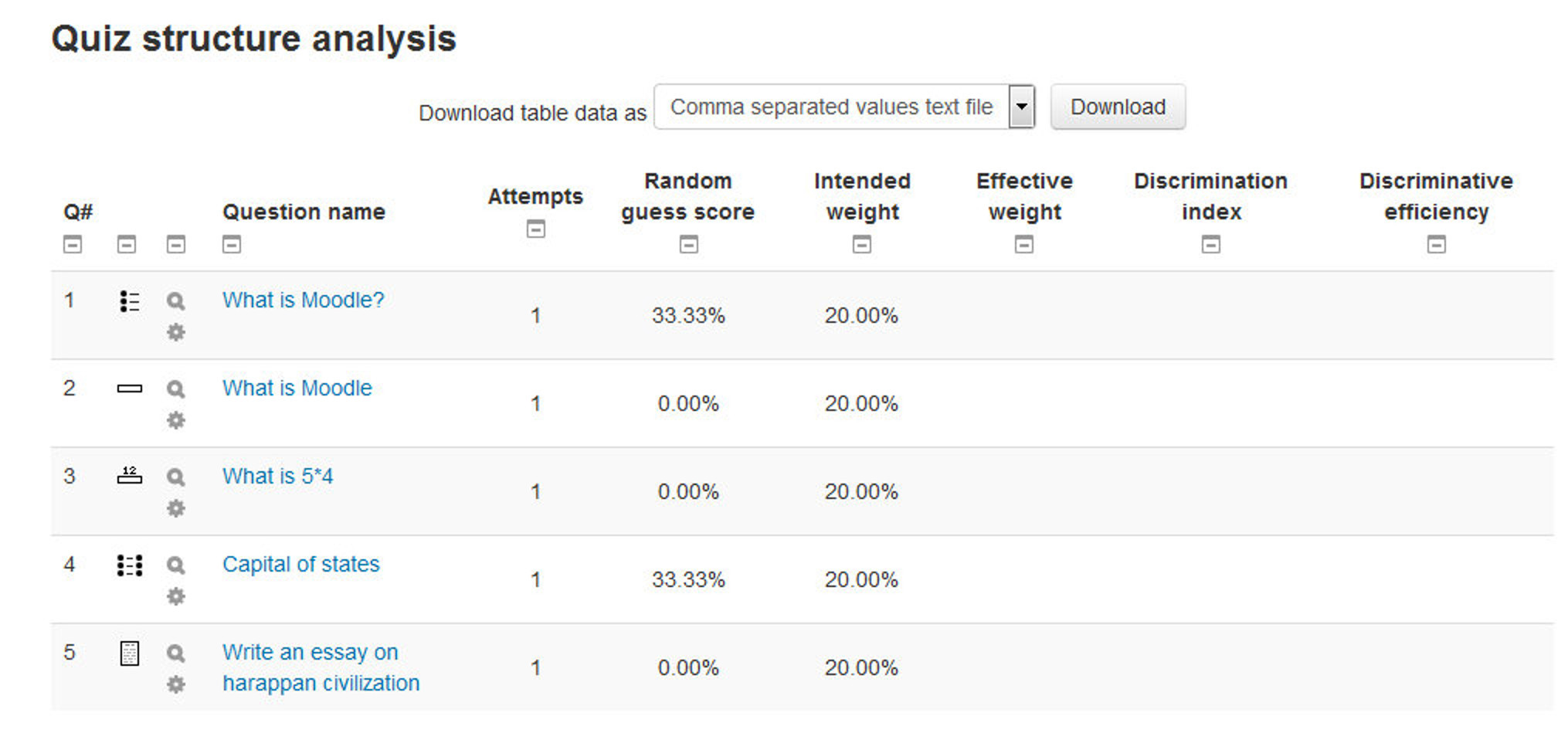 Figure 8-16 Quiz structure analysis report