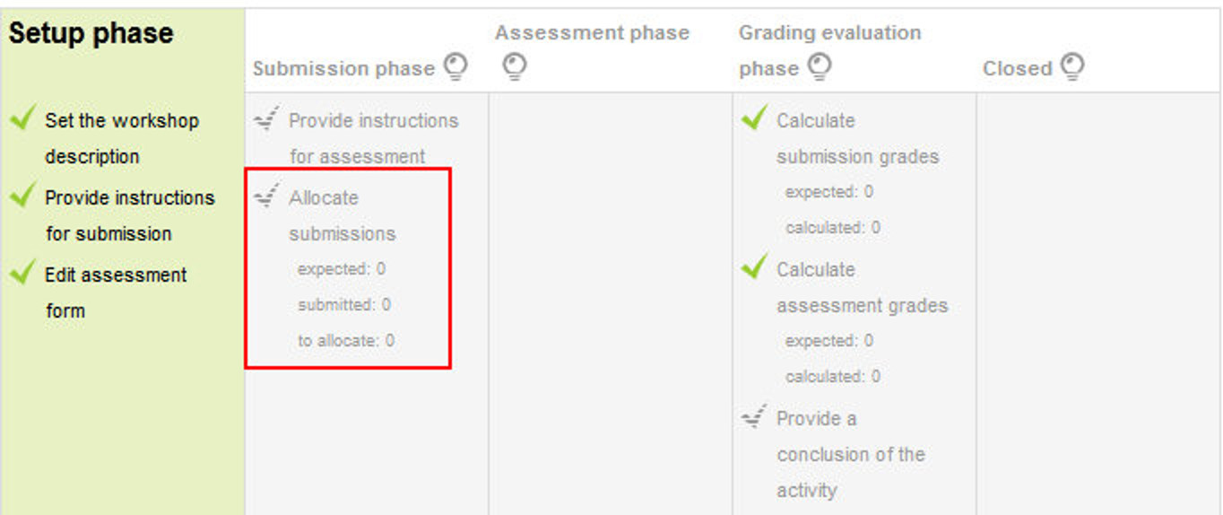 Figure 10-4 Submission Phase