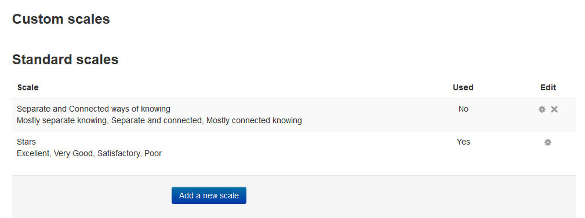 Figure 18-6 Viewing Scales