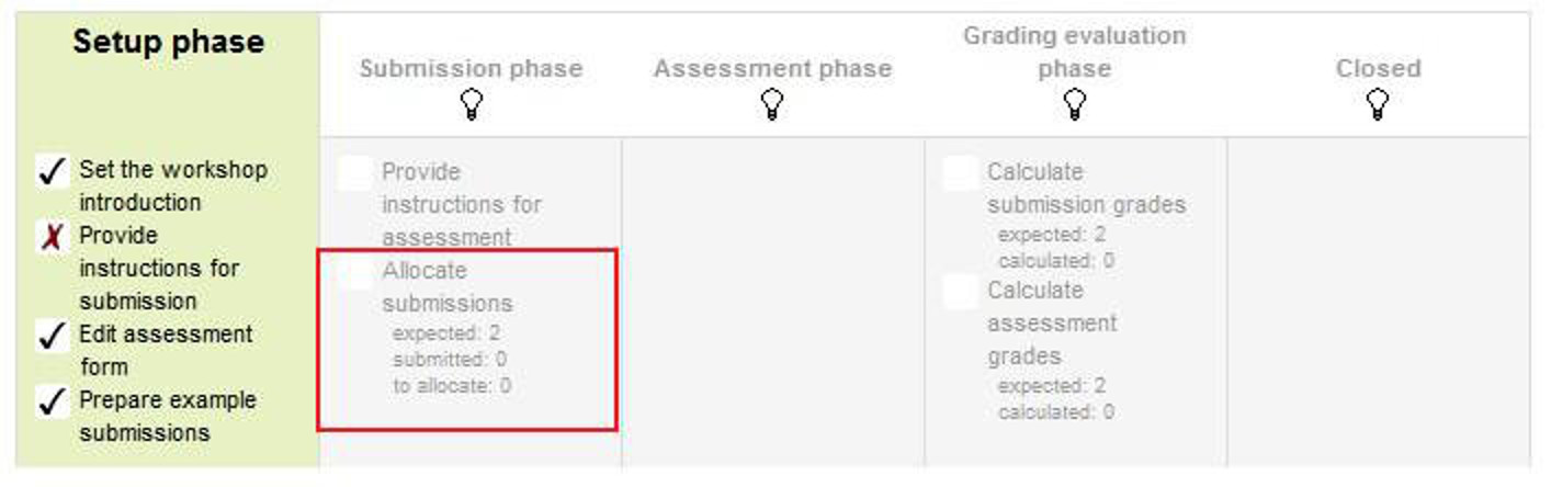 Figure 10-1 Workshop phases