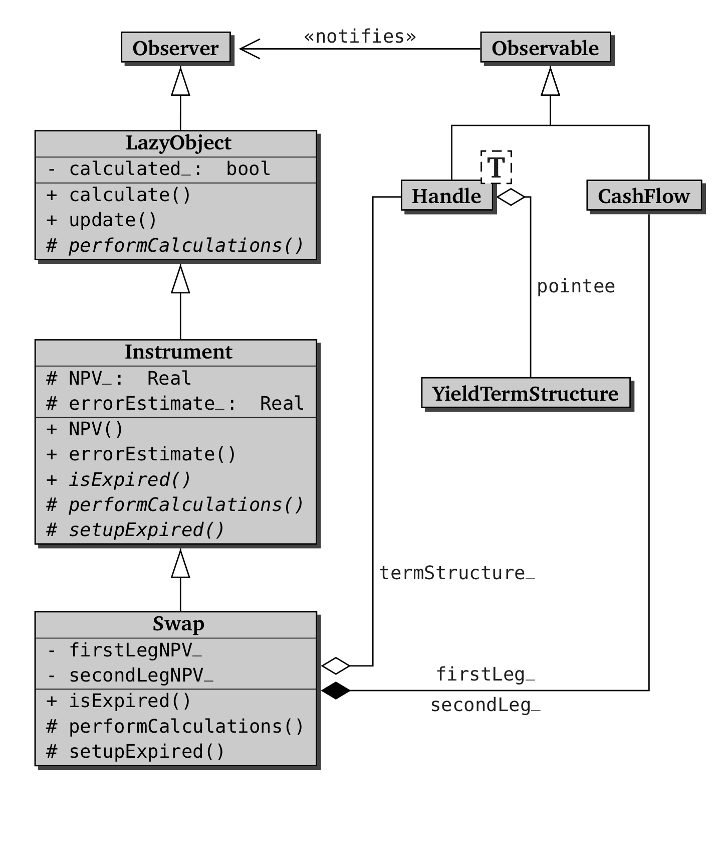 Class diagram of the `Swap` class.