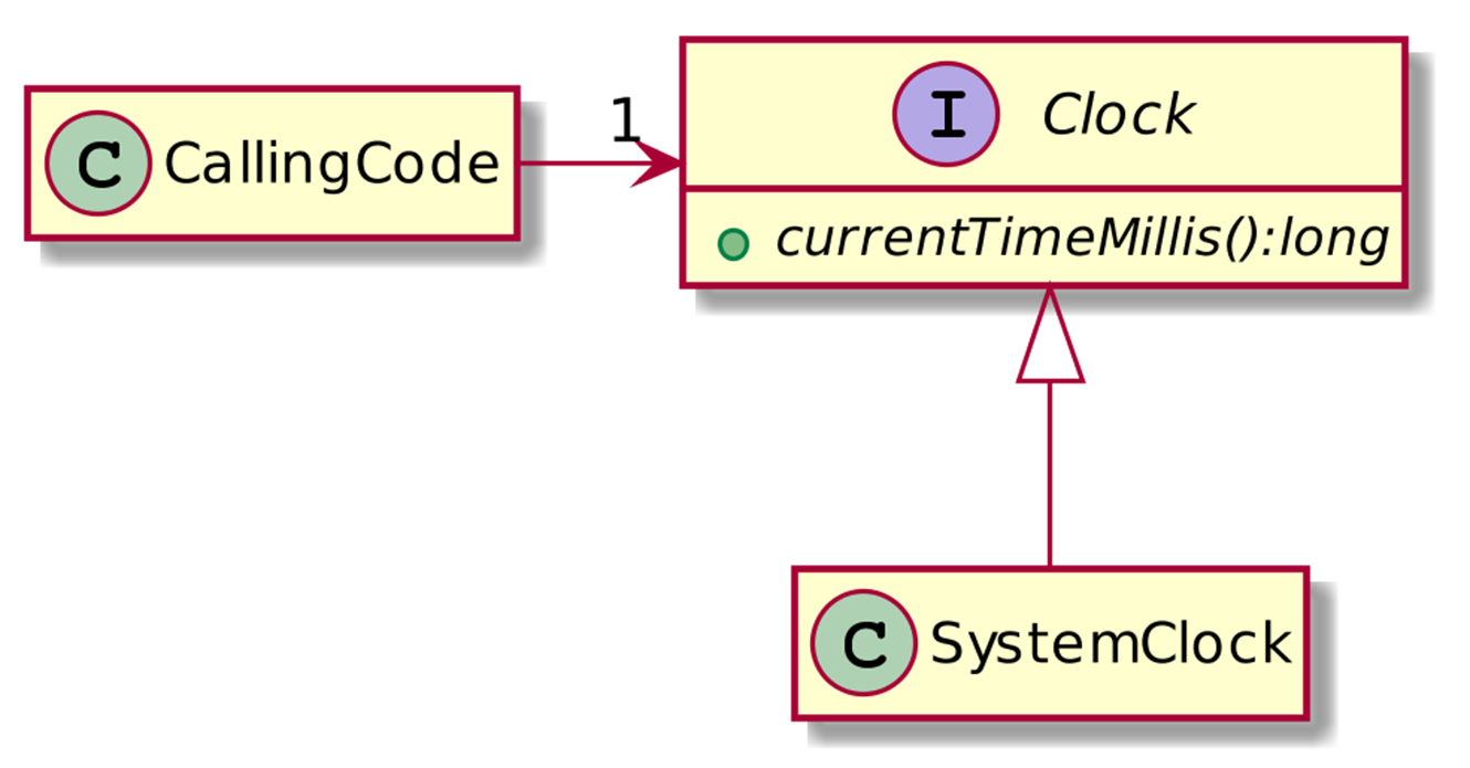 Fig. 5.2 - Design compatible with testing