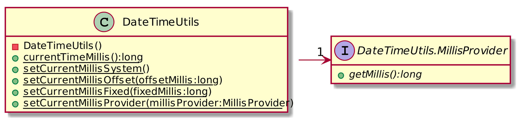 Fig. 5.3 - Joda Time API for system time testing