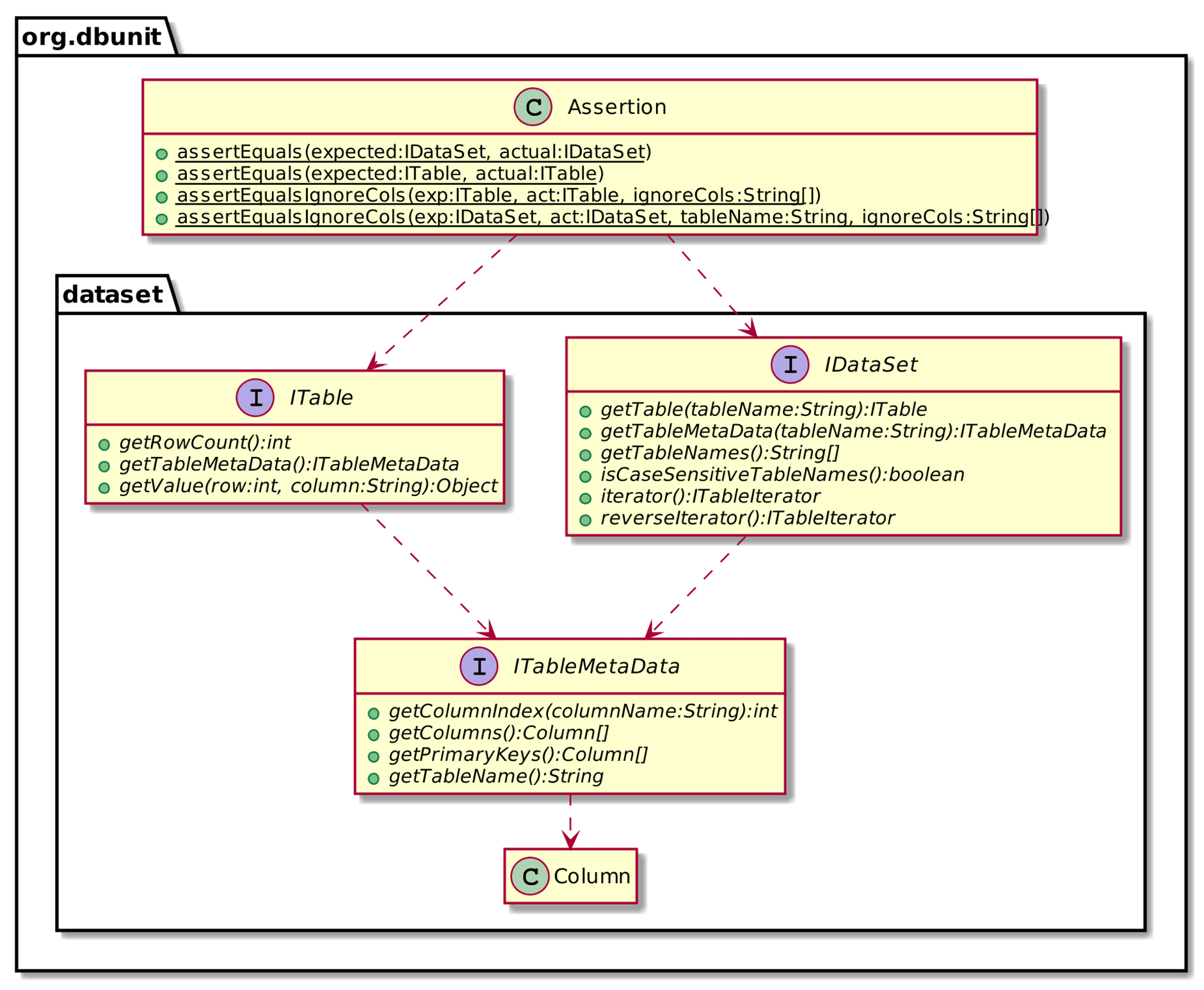 Fig. 5.7 - Assertion class hierarchy
