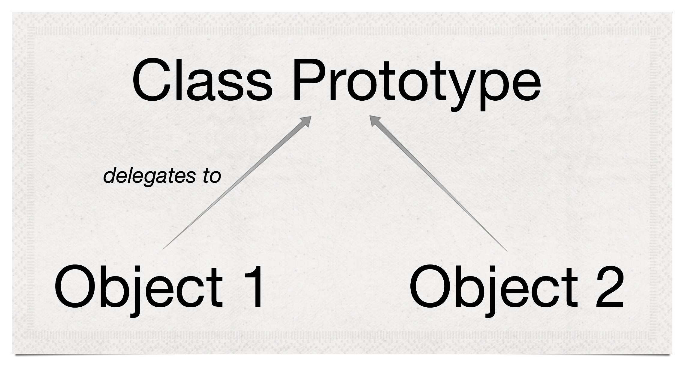 Standard class prototype delegation