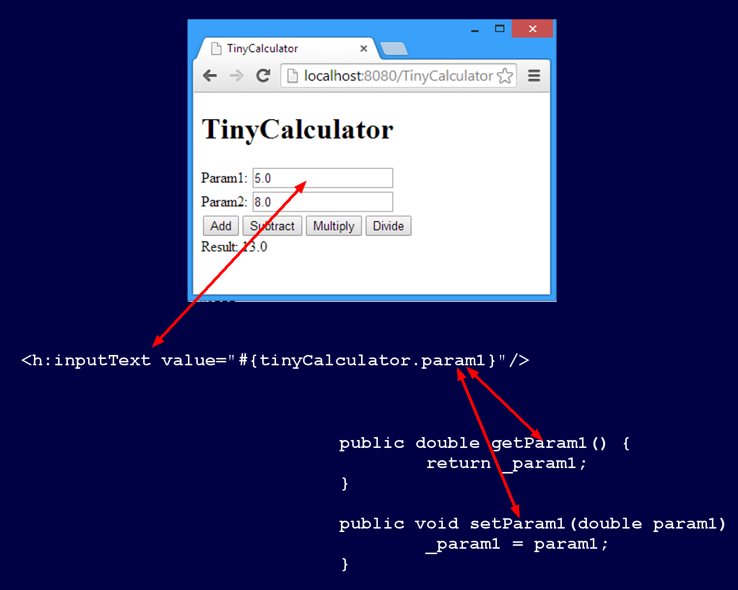 Rough relationship between code and view