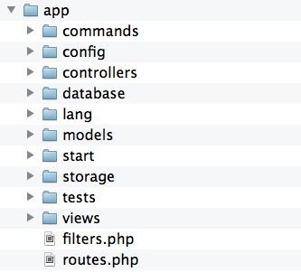 Figure 1.2 Folder structure of a Laravel application