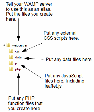 A potential directory structure for your files