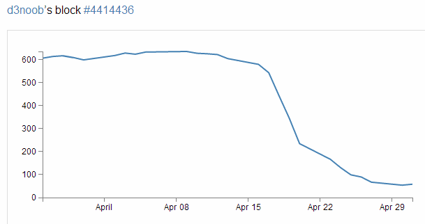 Your awesome graph ready to go