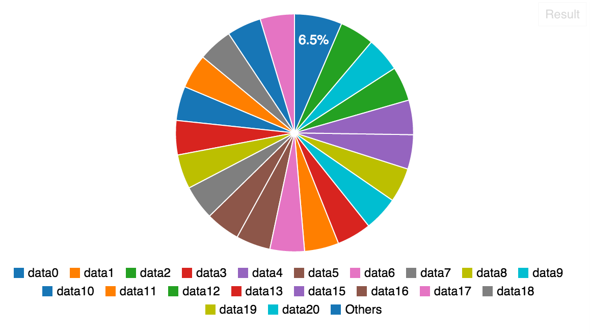 Pie chart with items merged