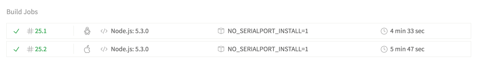 Lista de sistemas operacionais utilizados