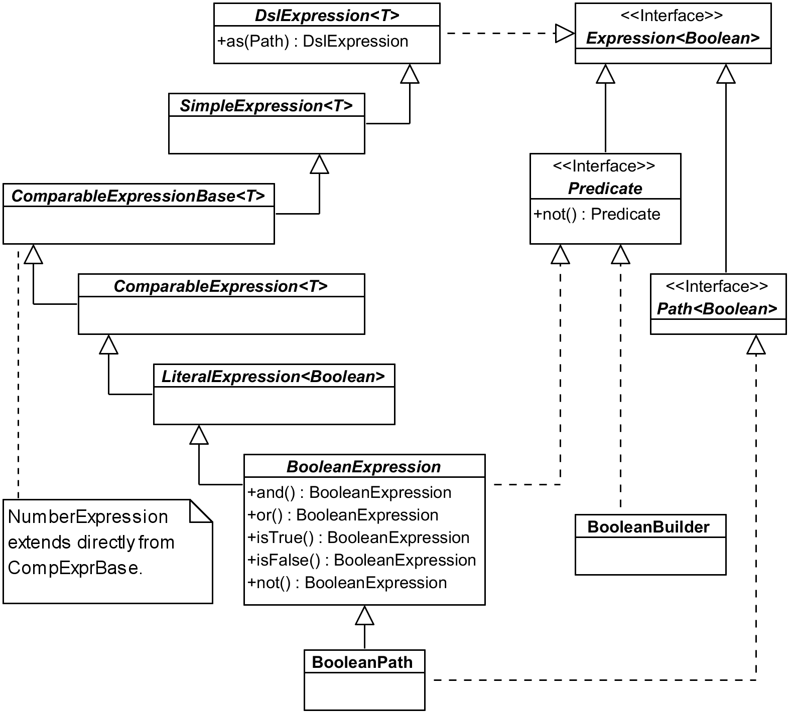 BooleanPath and its many supertypes