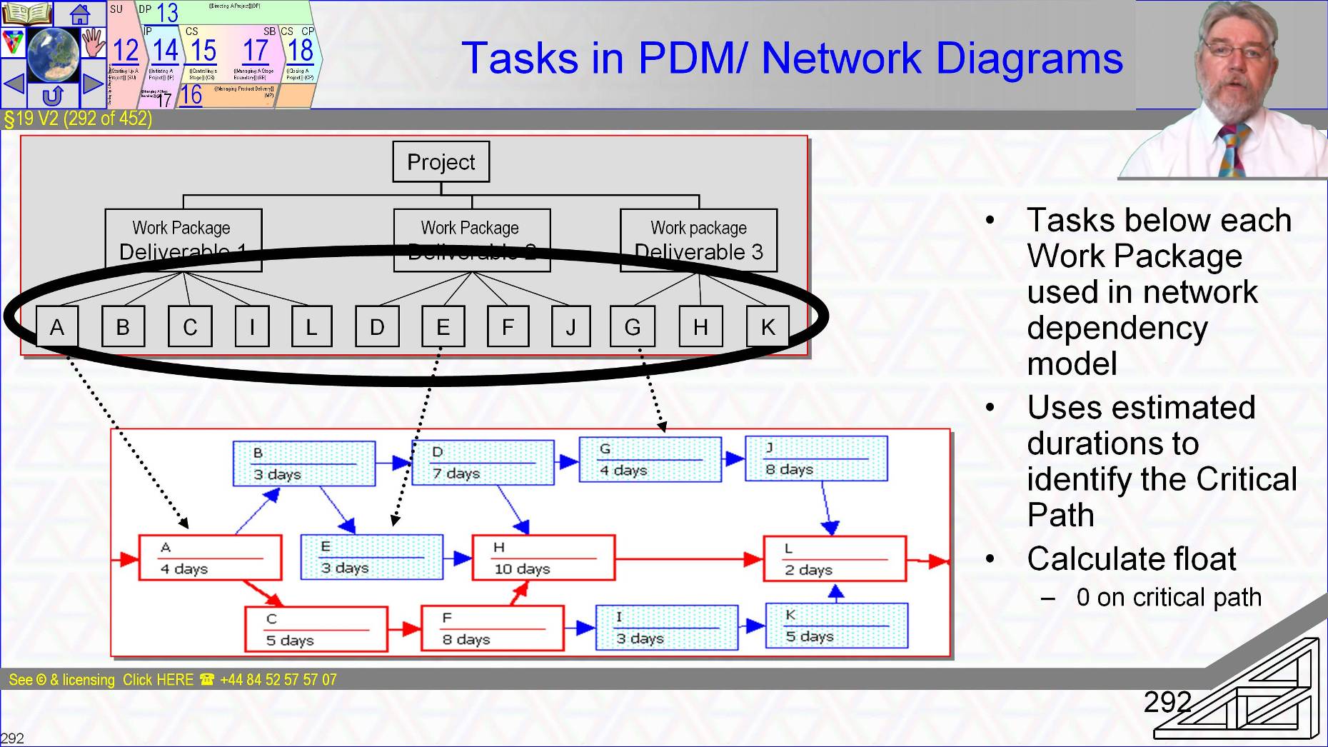 §19 s292 = Network Diagram