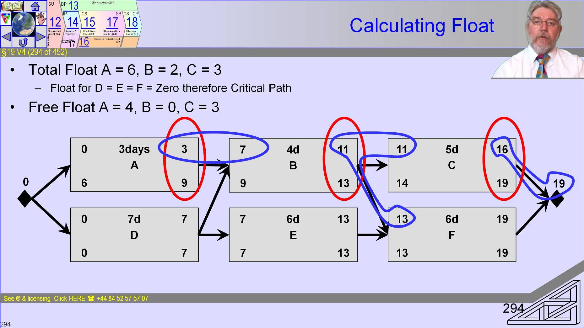  §19 s294 = Network Diagram to Resource Gantt