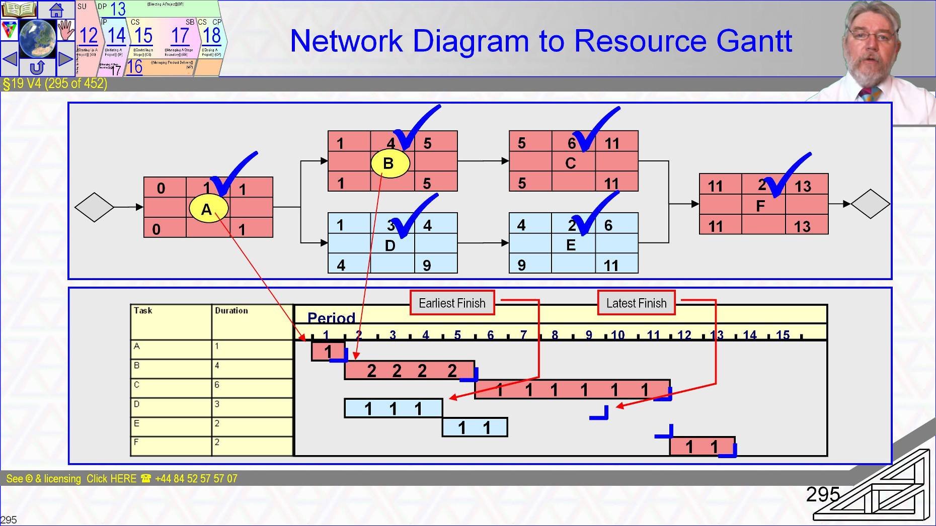  §19 s295 = Resource Gantt to  Resource Histogram