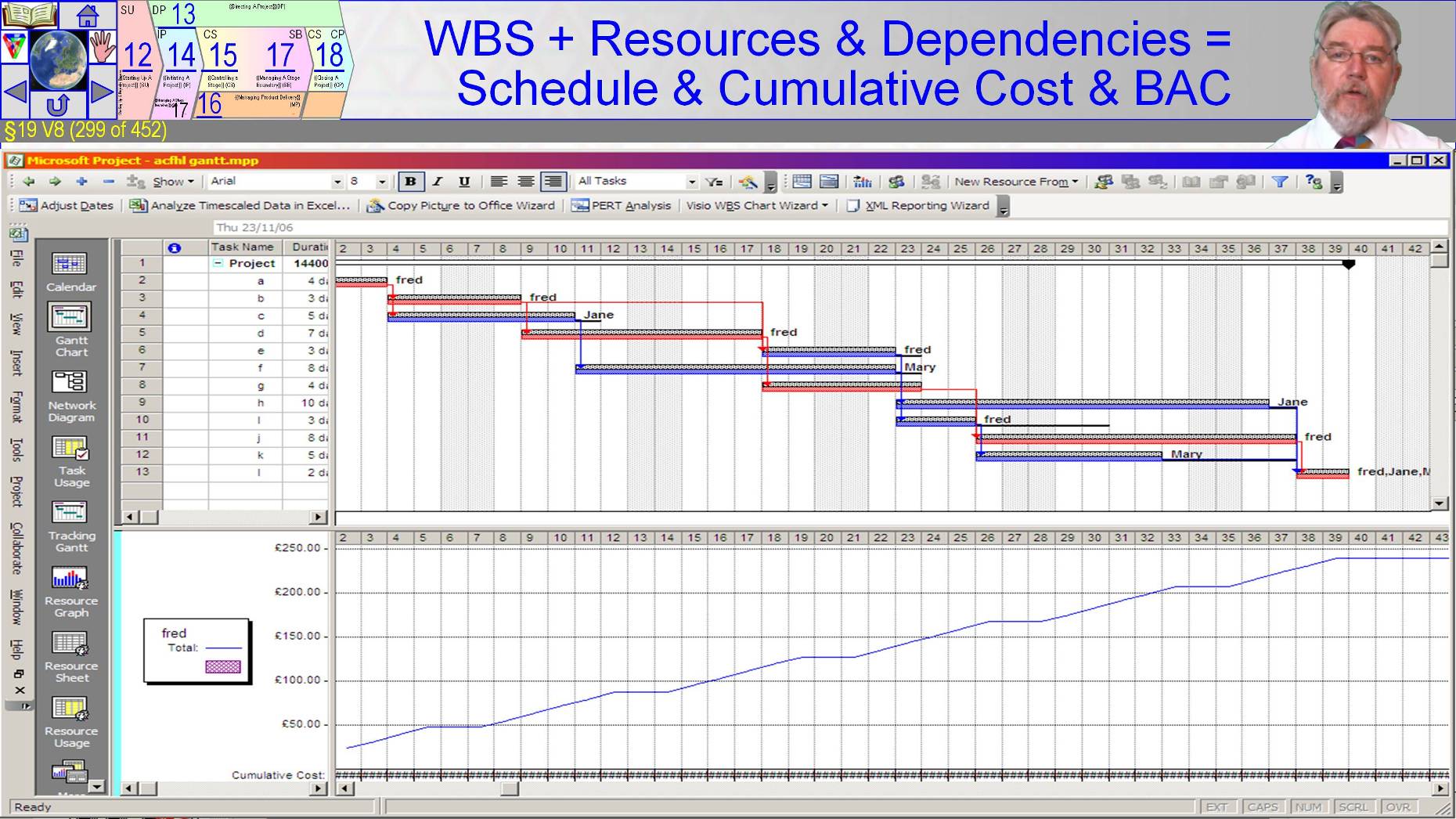  §19 s299 = Scoping Workshops