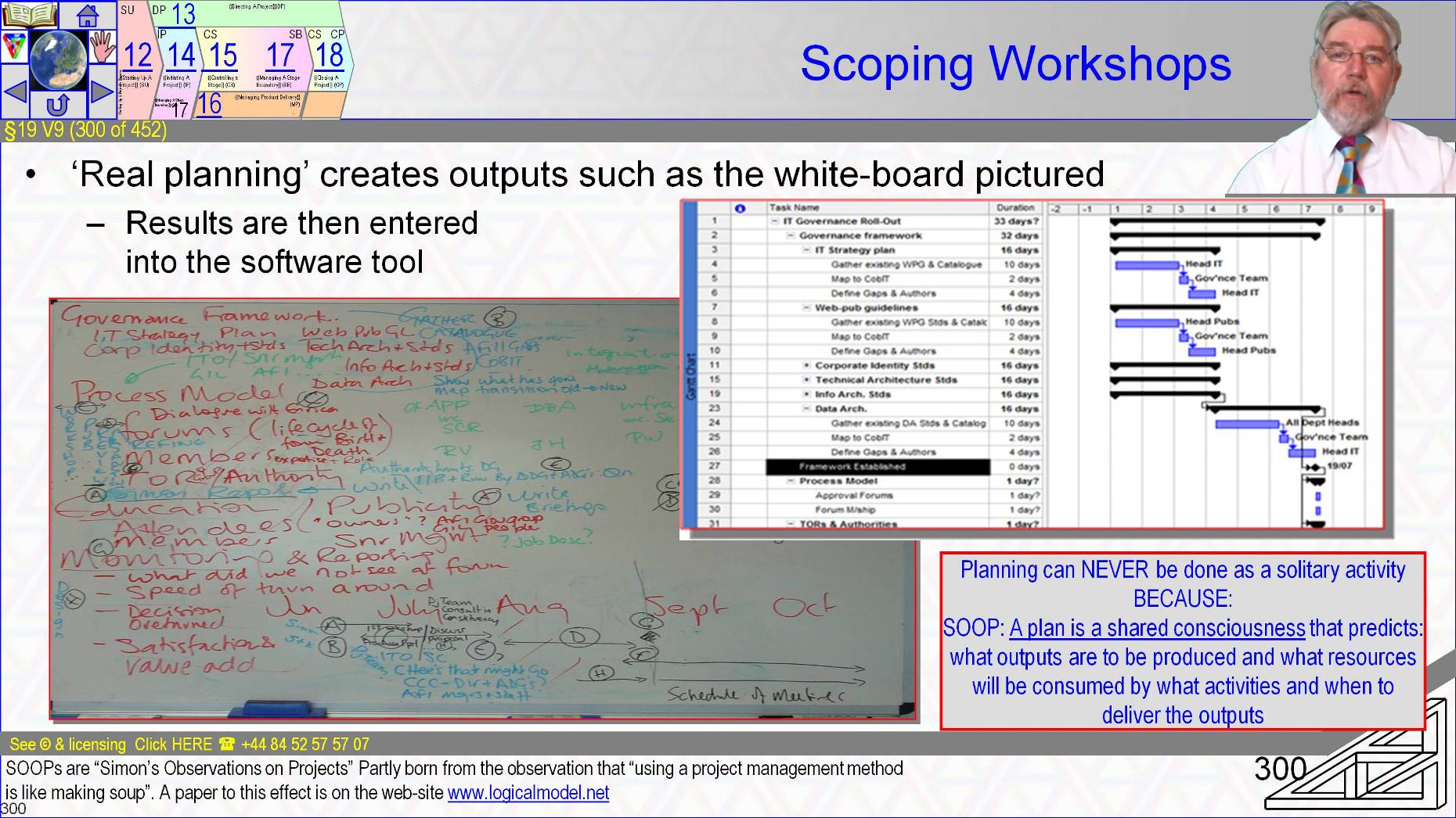  §19 s300 = Waterfall (Design First) Actually a ‘V’ Model