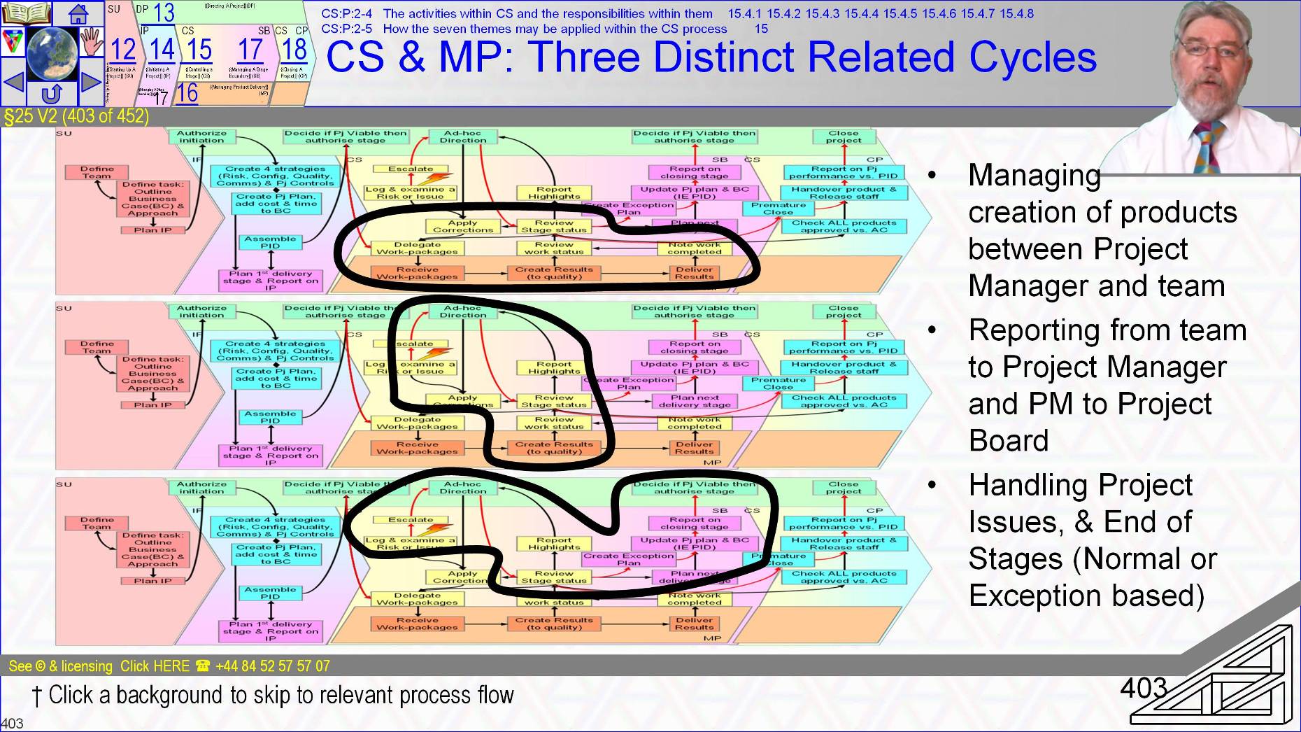  §25 s403 = CS & MP: Three Distinct Related Cycles