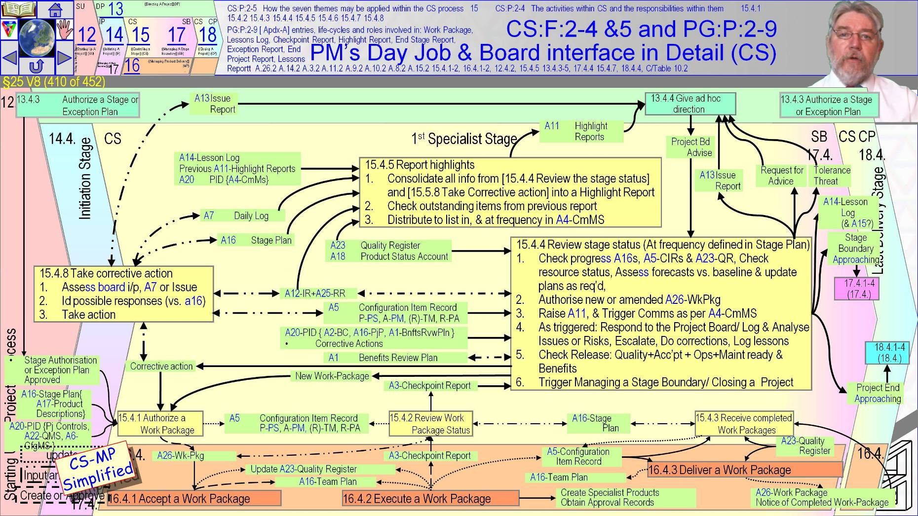  §25 s410 = CS:F:2-4 &5 and PG:P:2-9  PM’s Day Job & Board interface in Detail (CS)