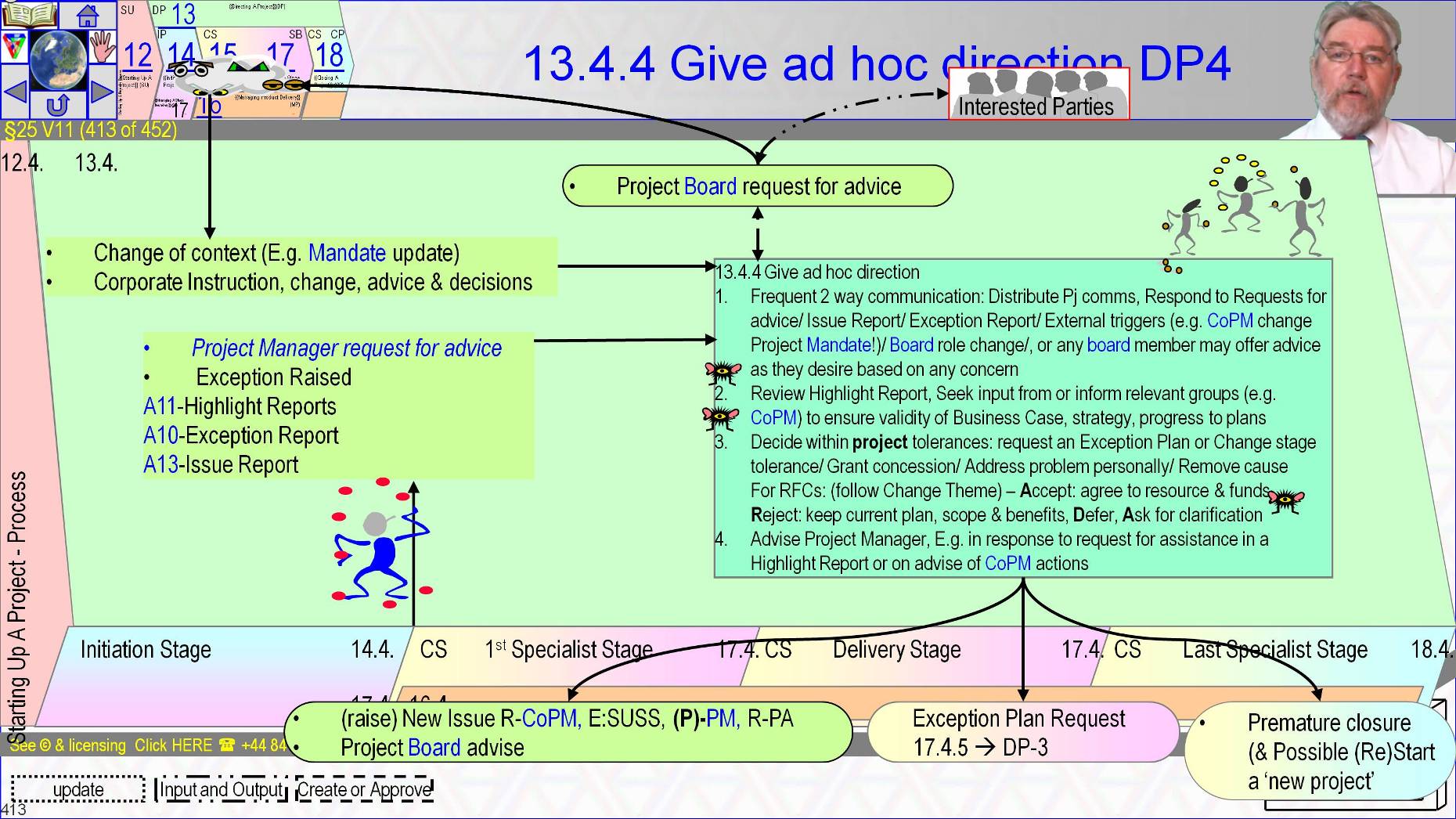  §25 s413 = 13.4.4 Give ad hoc direction DP4