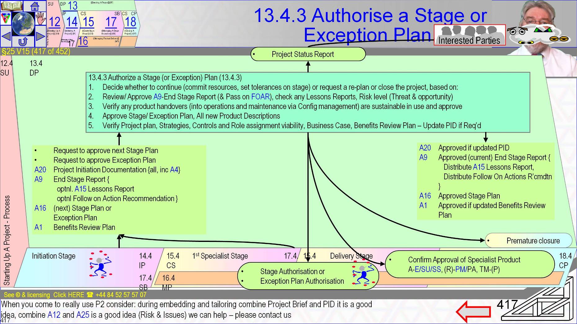  §25 s417 = 13.4.3 Authorise a Stage or  Exception Plan (DP3)