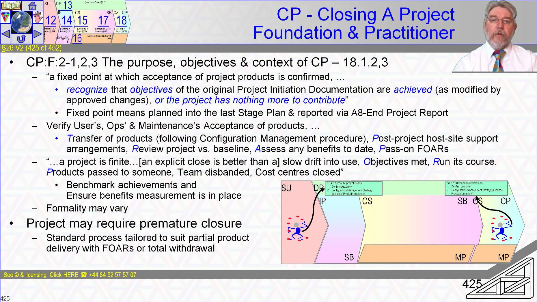  §26 s425 = CP - Closing A Project Foundation & Practitioner