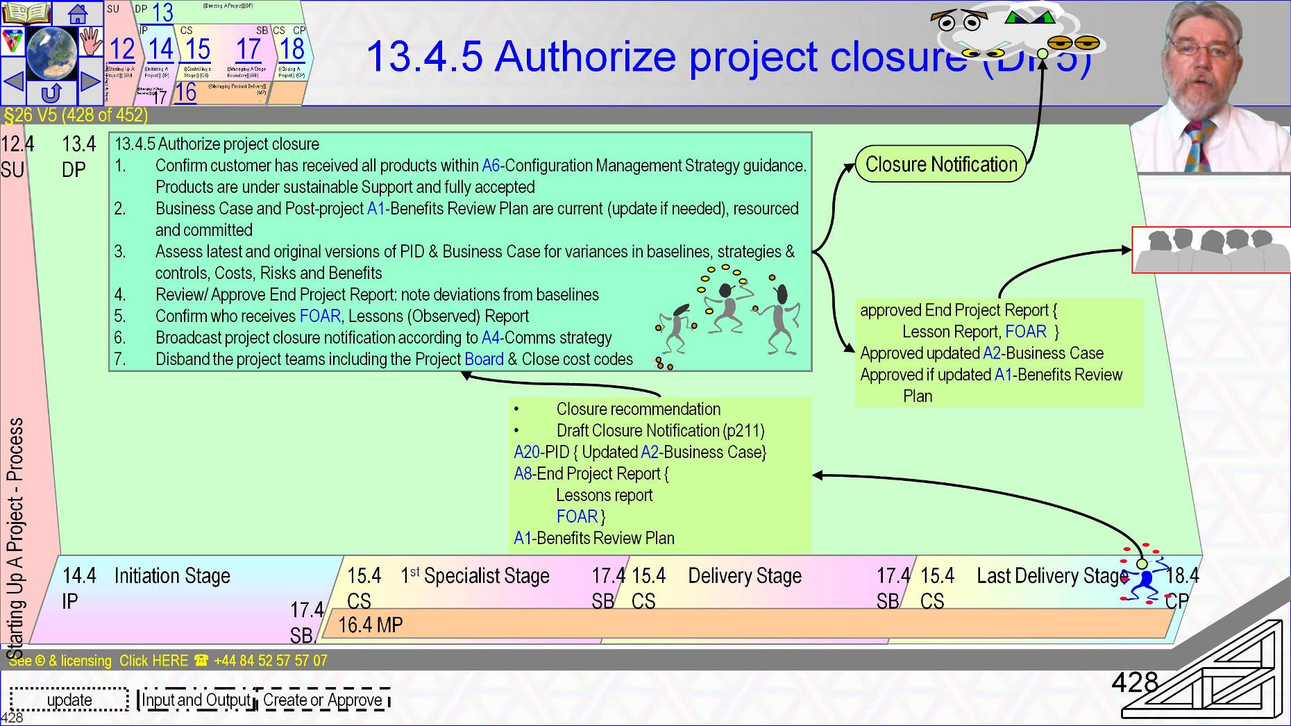  §26 s428 = 13.4.5 Authorize project closure (DP5)