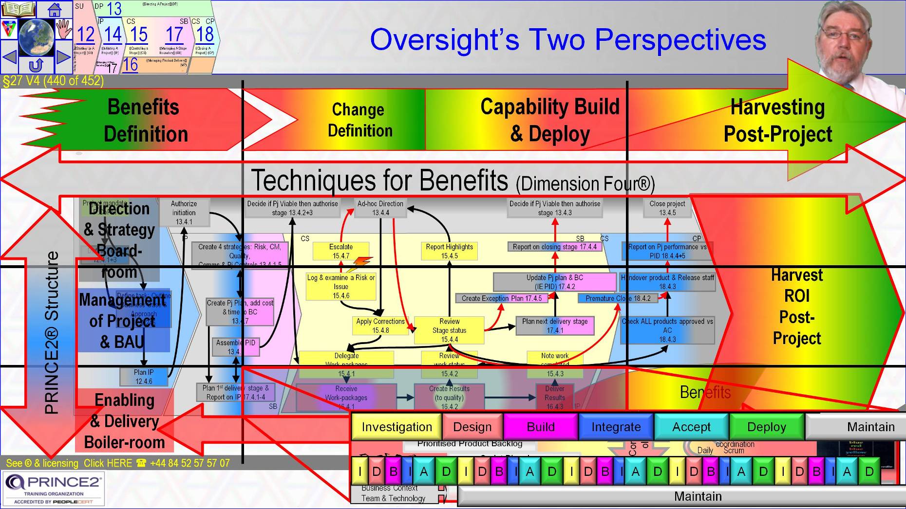 §27 s440 = Oversight’s Two Perspectives