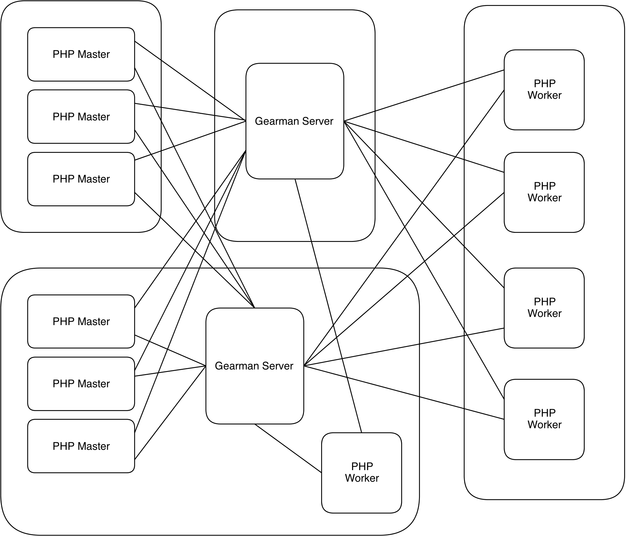 Example with multiple machines/masters/clients/servers