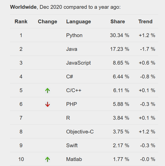PYPL, Dezembro de 2020