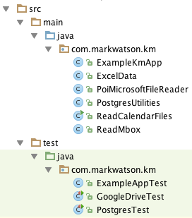 Java source and test files for this chapter