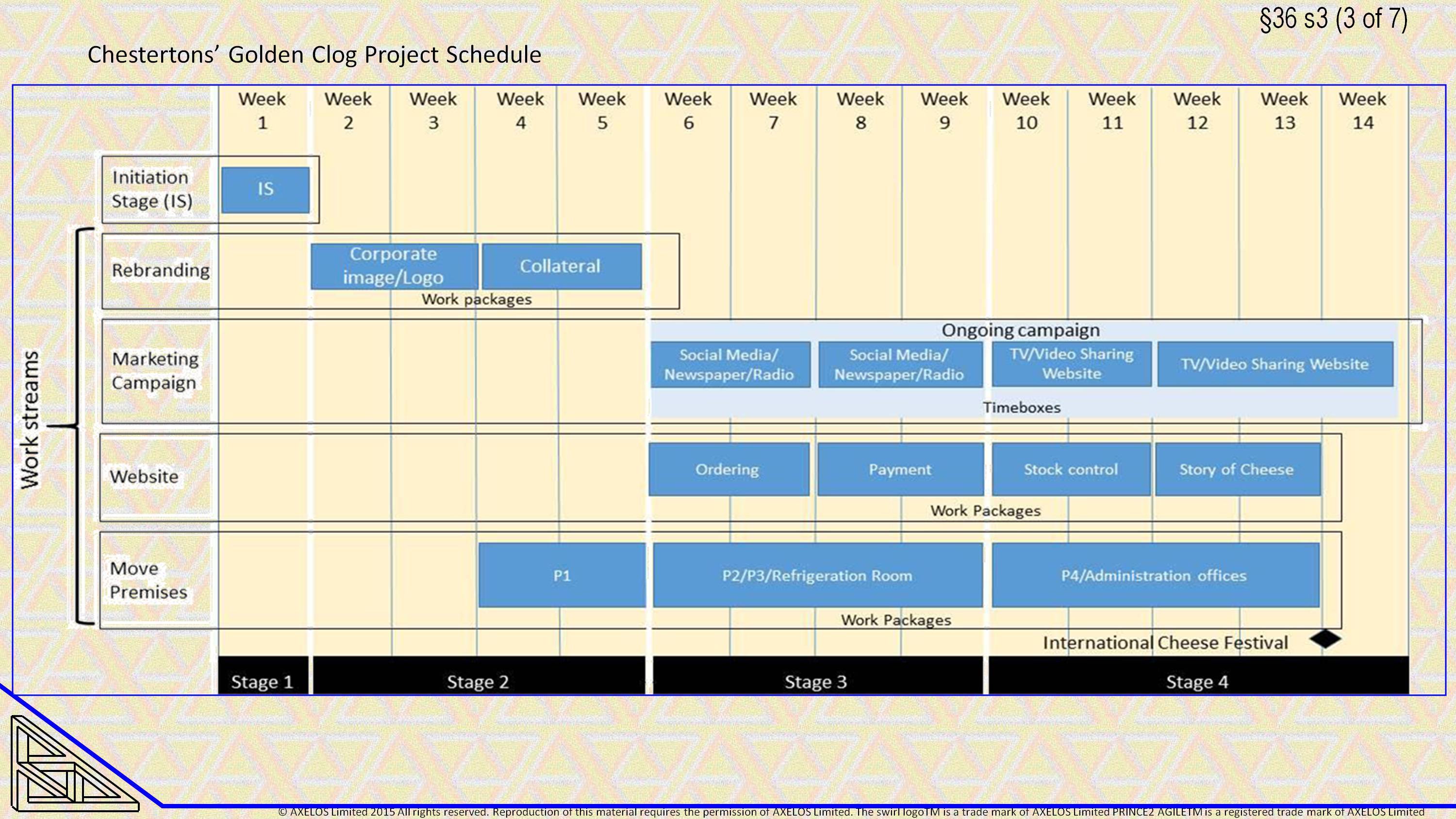  Chestertons’ Golden Clog Project Schedule