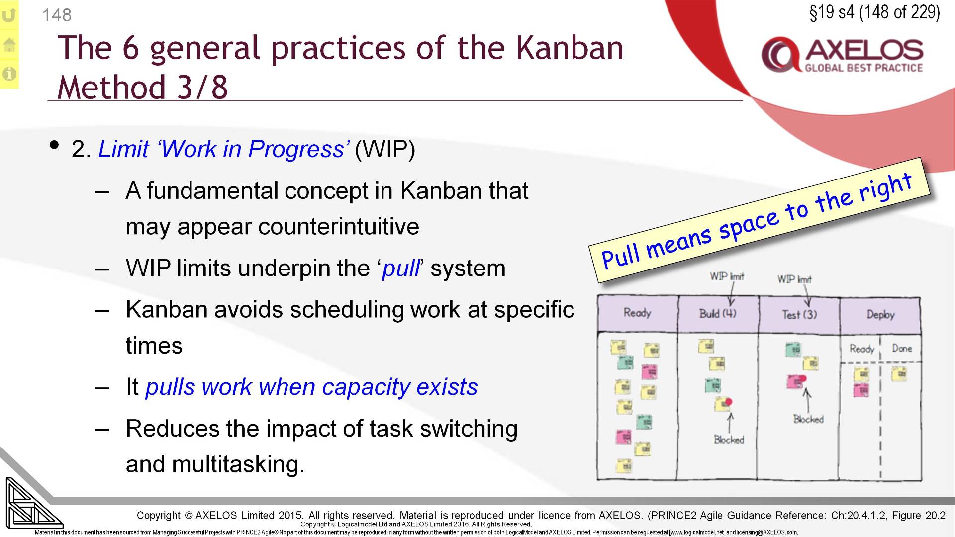  §19 s148 = The 6 general practices of the Kanban Method 3/8
