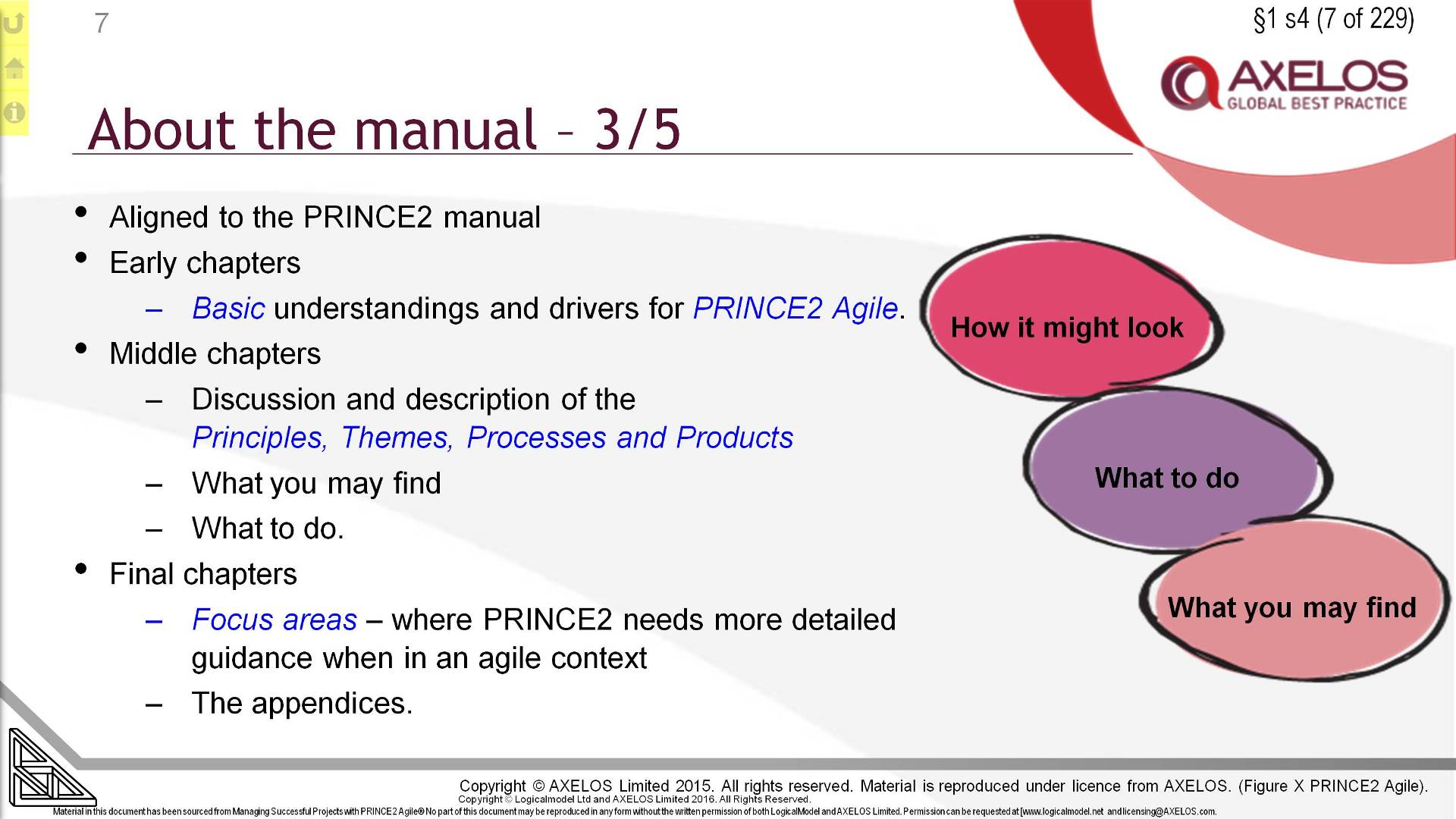  §1 s7 = About the manual – 3/5