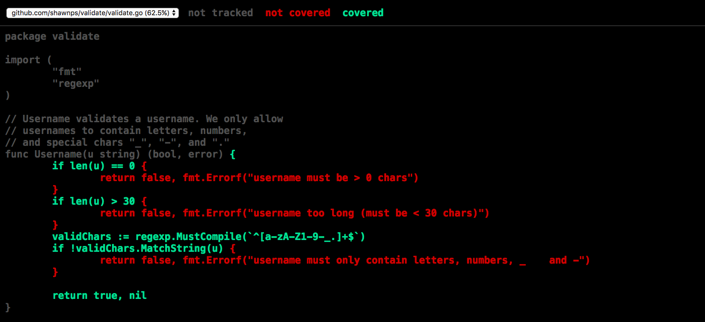 Username test coverage