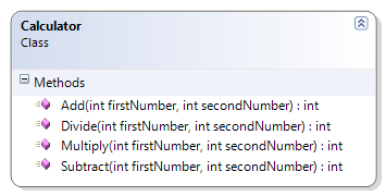 Calculator Class Diagram