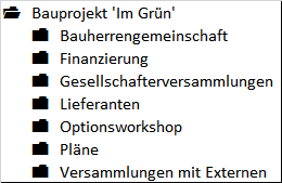 Abbildung 7.4: Spontan geschaffene Ablagestruktur eines privaten Bauprojekts