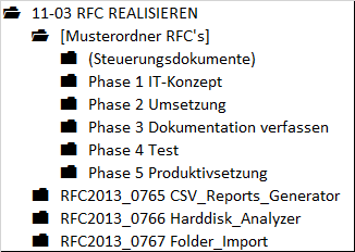 Abbildung 8.5: Ein Musterordner steht ganz oben im Ordner mit allen RFC’s