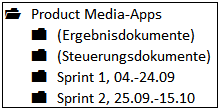 Abbildung 10.1: Ablagestruktur anhand einer zeitlichen Struktur