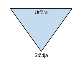 Stödjande organisation
