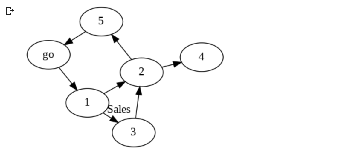 Example running in Google Colab Jupyter Notebook