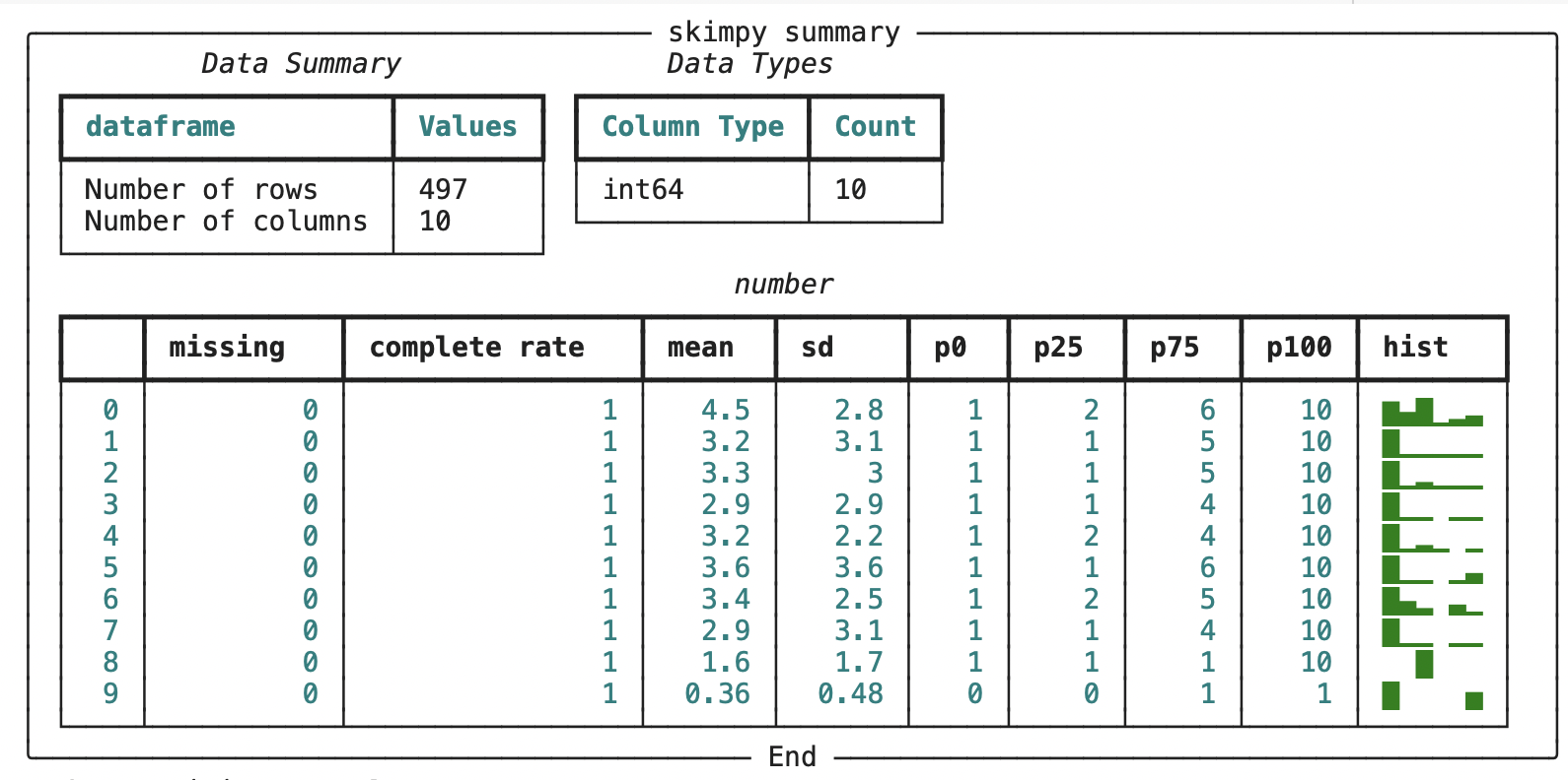Skimpy analysis of training data