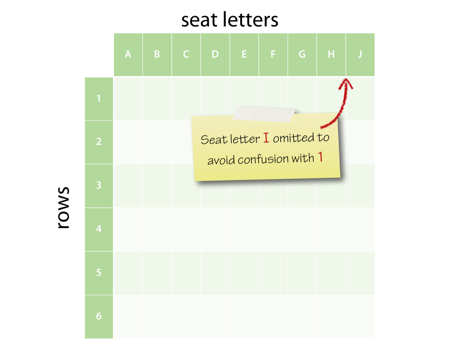 The aircraft seating plan.