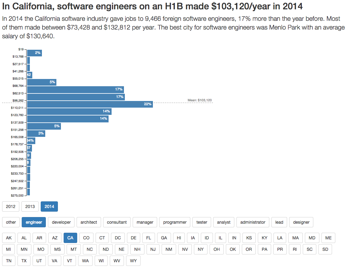 Changes after user picks a data subset