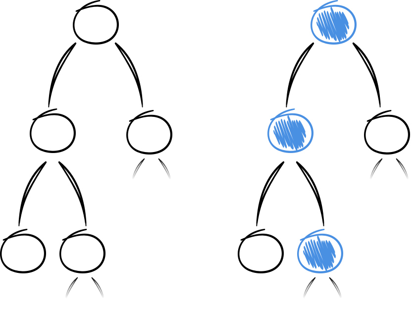 Example of changing nodes