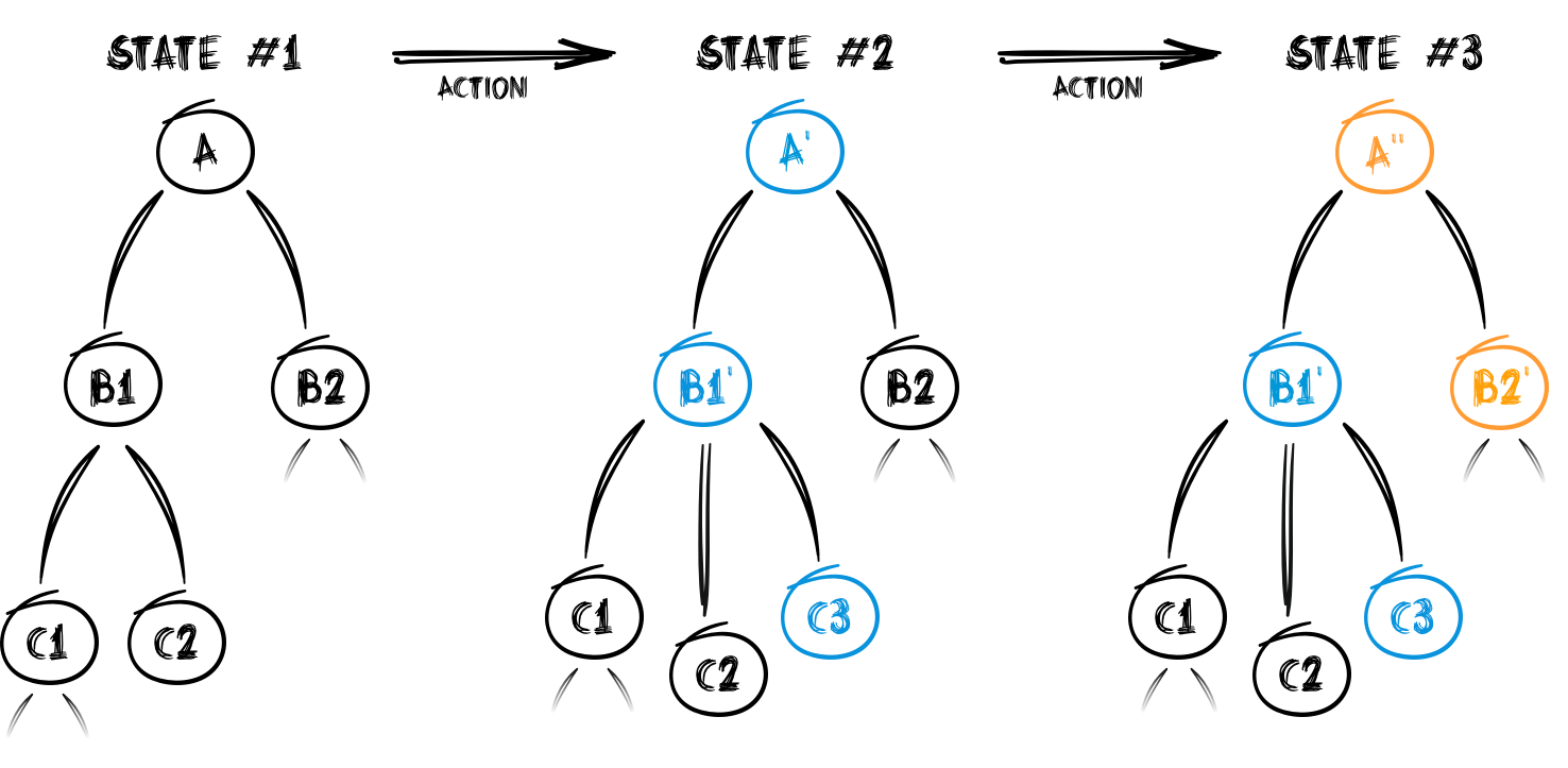 Example of saving references