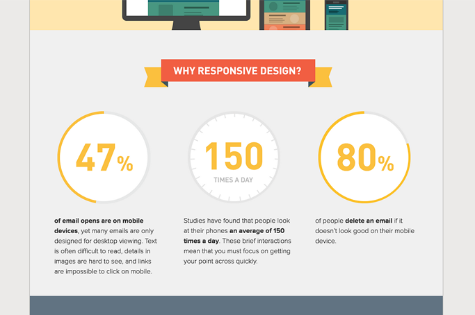 80%の人が消してしまうという結果